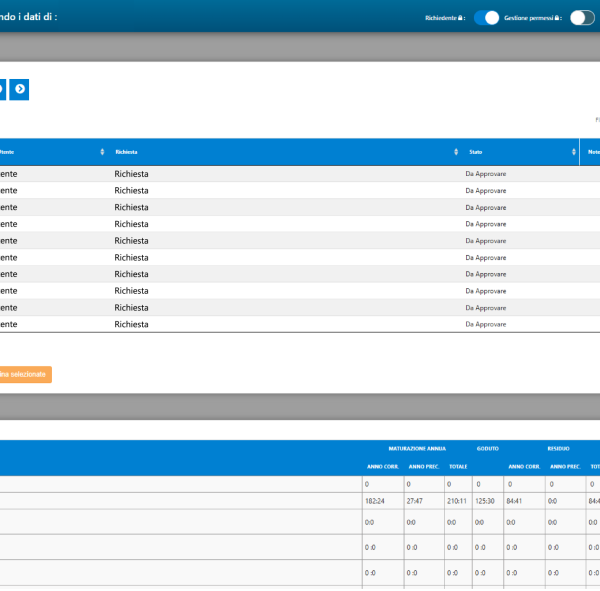 Gestione approvazioni permessi e straordinari con HRPlanner